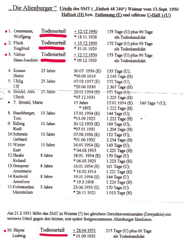 Unsere Aktion sollte gewaltfrei sein